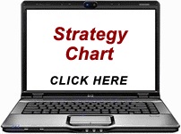Strategy Chart